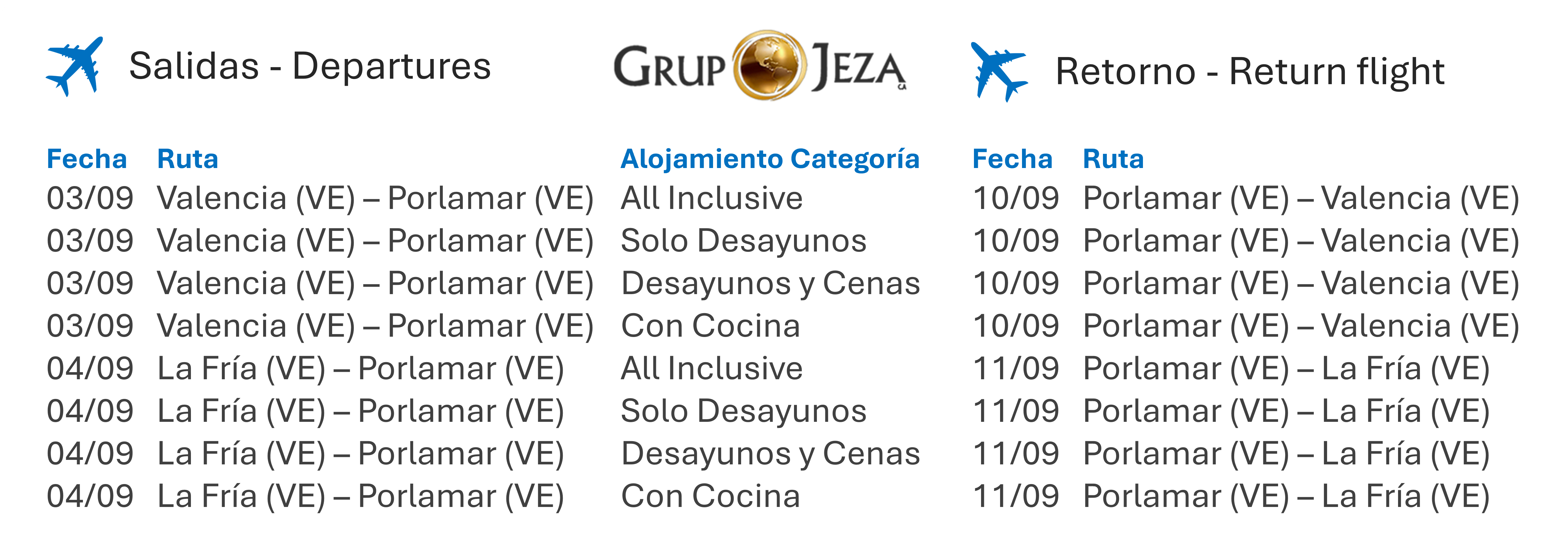 Itinerario ATC